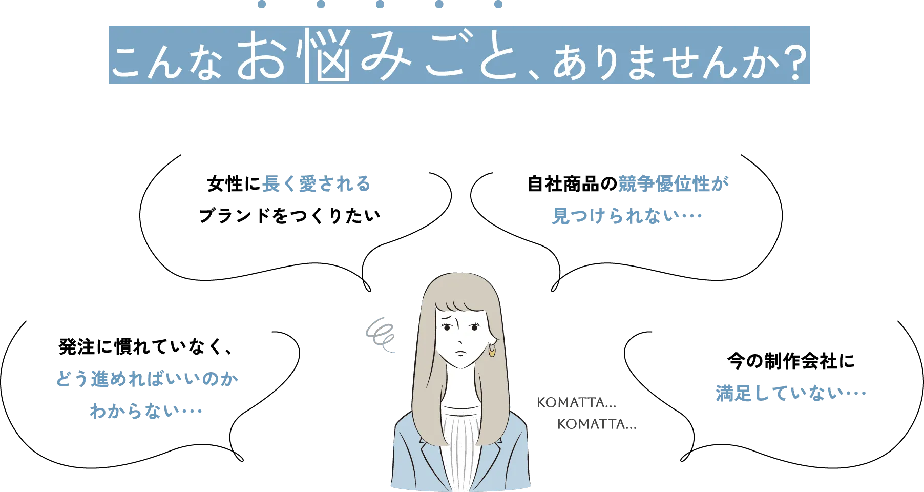 女性に長く愛されるブランドをつくりたい 自社商品の競争優位性が見つけられない・・・ 発注に慣れていなく､どう進めればいいのかわからない・・・ 今の制作会社に満足していない・・・ komatta... komatta...